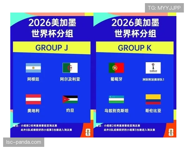 2026世界杯48队分12个小组赛制怎么分组和晋级