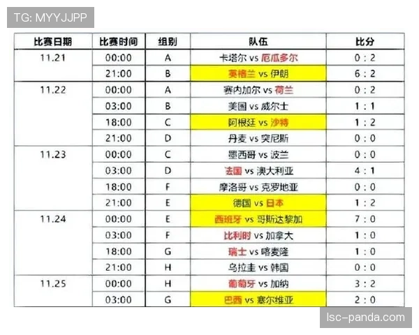 2026世界杯48支球队如何分成12个小组进行小组赛