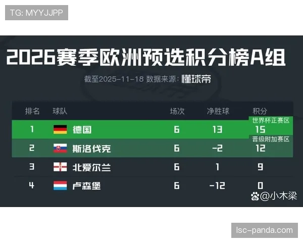 2026世界杯德国队赛程分析与晋级前景预测