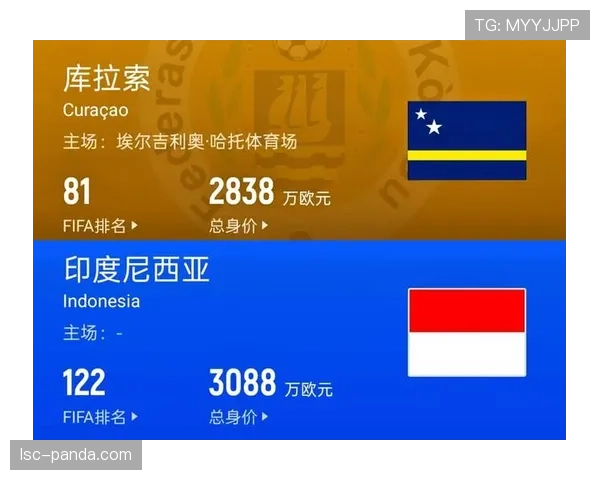 库拉索冲击2026世界杯:阵容实力与晋级前景分析 库拉索冲击2026世界杯:阵容实力与晋级前景分析