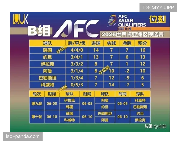 世界杯B组出线形势最新解读