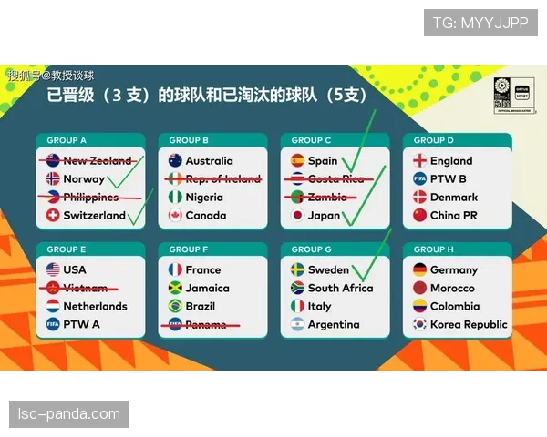 加拿大晋级世界杯16强机会分析